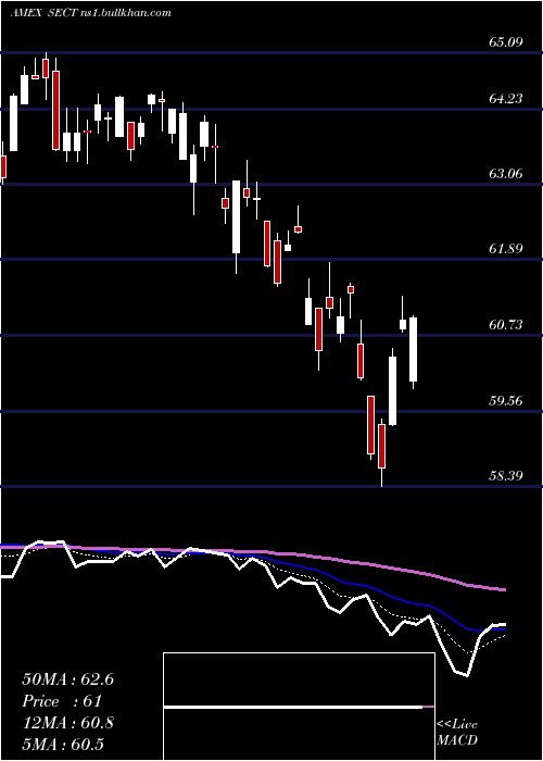  Daily chart NorthernLights