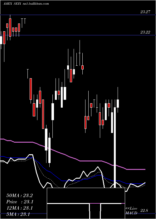  Daily chart VirtusSeix
