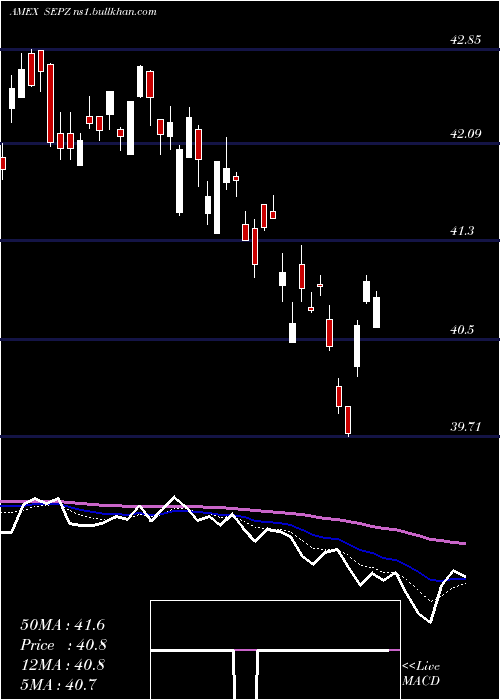  Daily chart ListedFunds