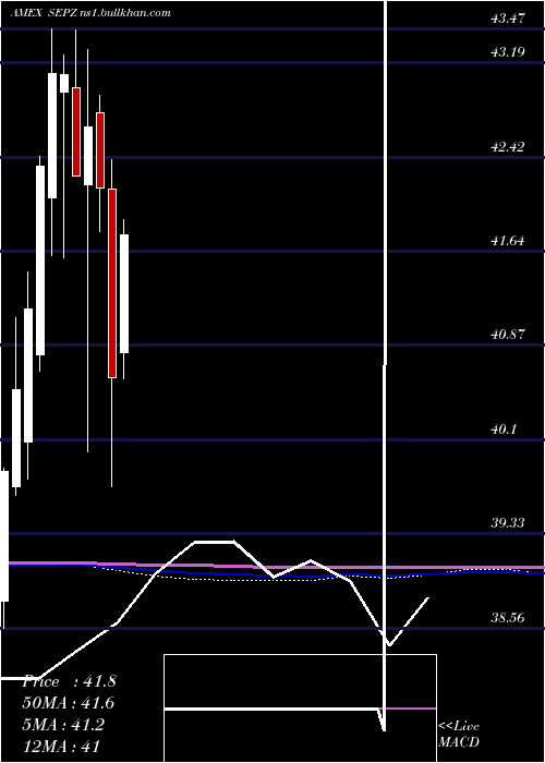  monthly chart ListedFunds
