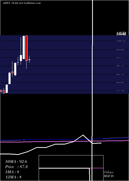  monthly chart AlpsEtf