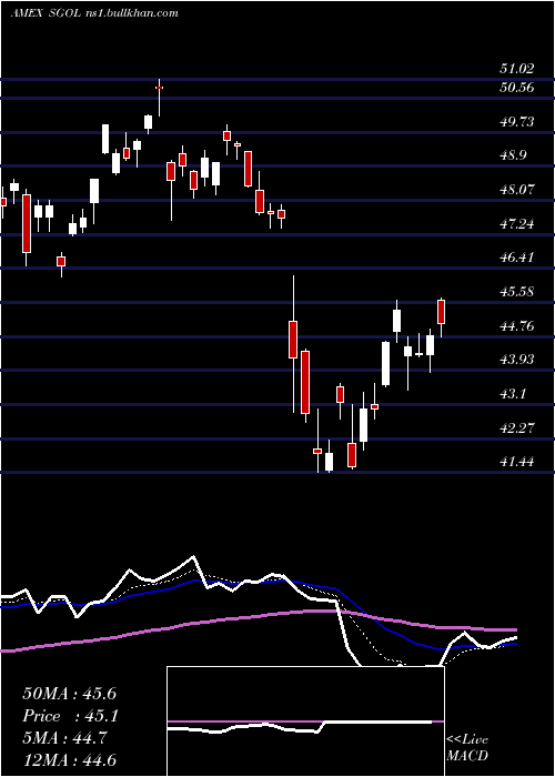  Daily chart PhysicalSwiss