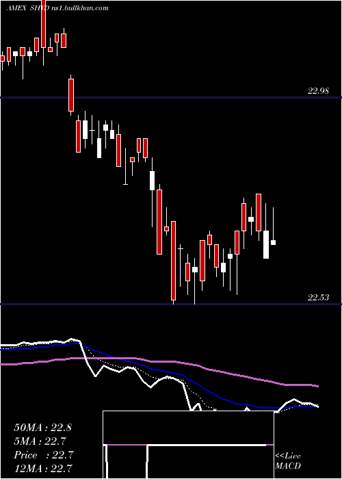 Daily chart MarketVectors