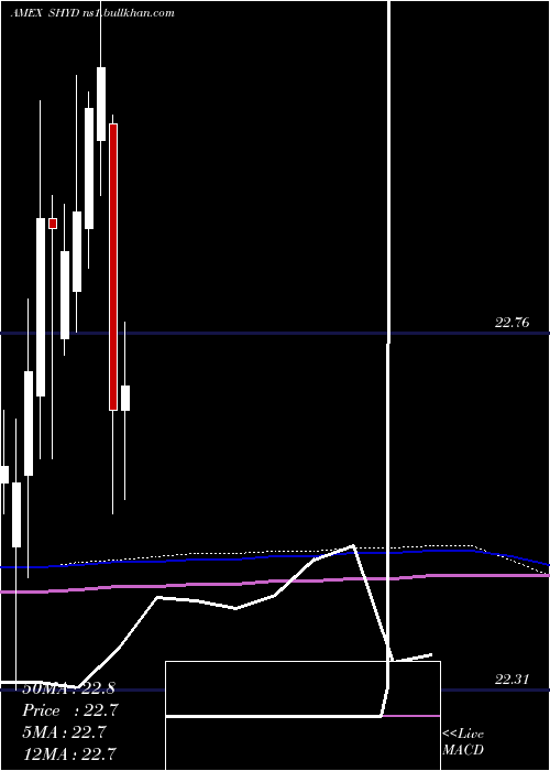  monthly chart MarketVectors