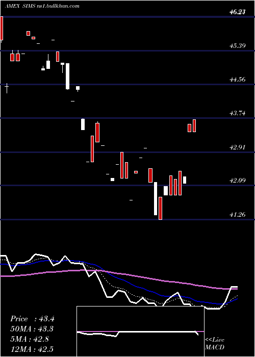  Daily chart SpdrKensho