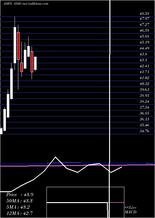  monthly chart SpdrKensho