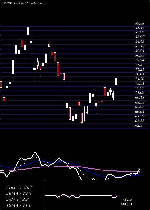  Daily chart PhysicalSilver