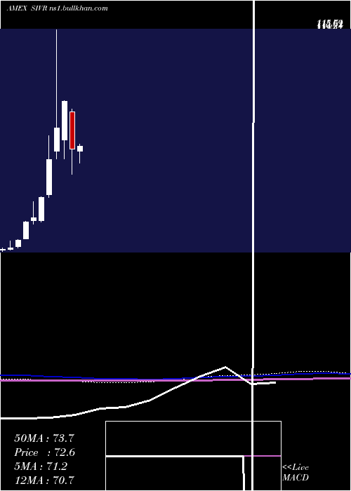  monthly chart PhysicalSilver