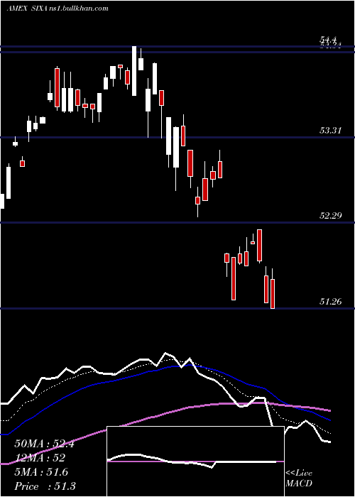  Daily chart 6Meridian