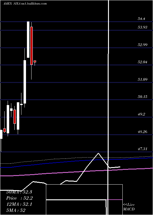  monthly chart 6Meridian