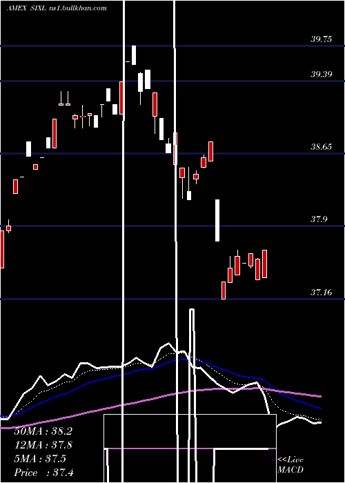  Daily chart 6Meridian