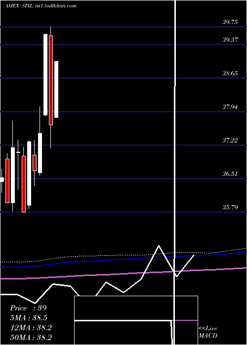  monthly chart 6Meridian