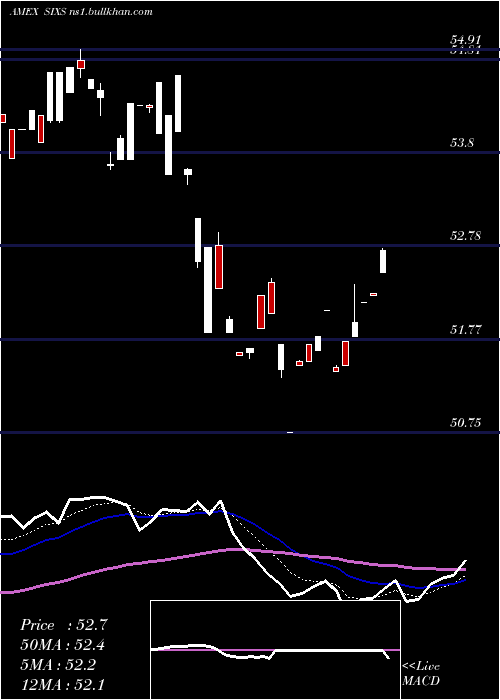  Daily chart 6Meridian