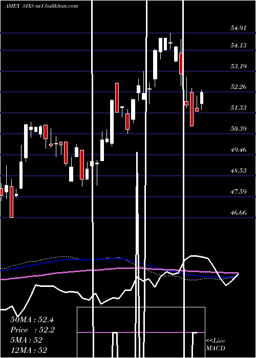  weekly chart 6Meridian