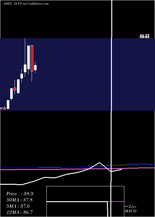  monthly chart GlobalSilver