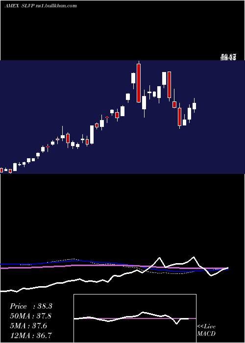  weekly chart GlobalSilver