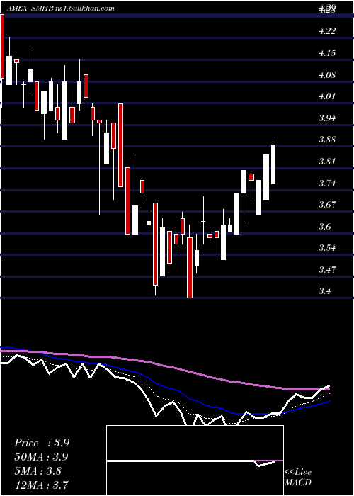  Daily chart Etracs2x