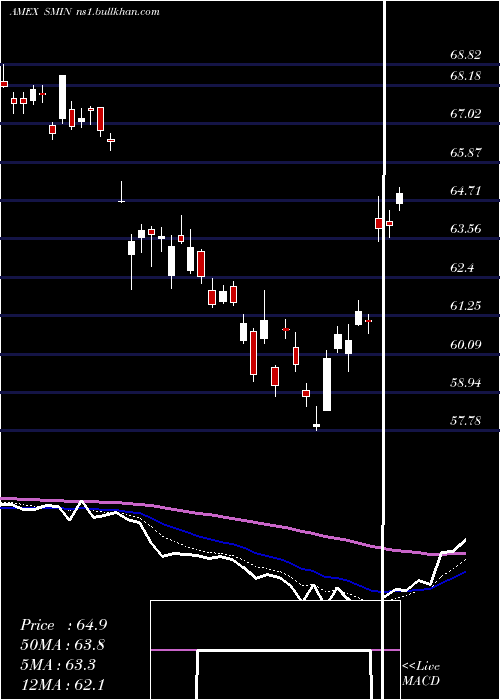  Daily chart IndiaSmallcap