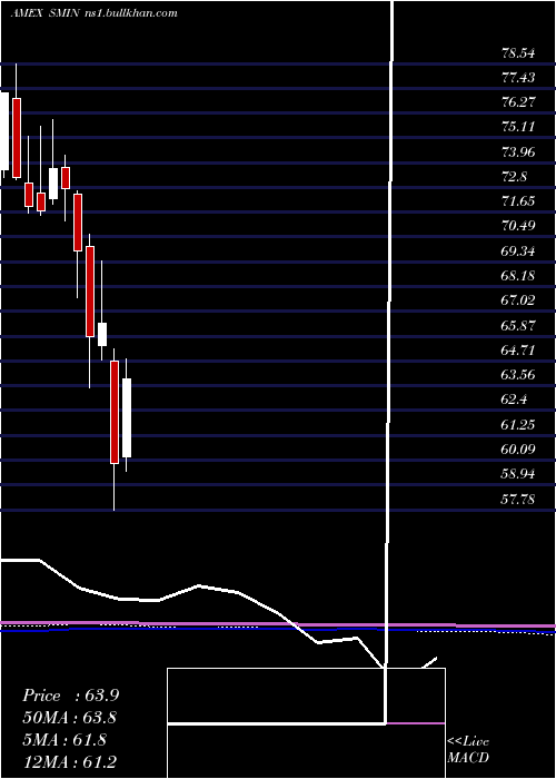  monthly chart IndiaSmallcap