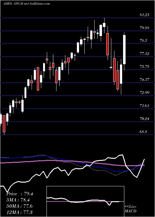  weekly chart AcwiImi