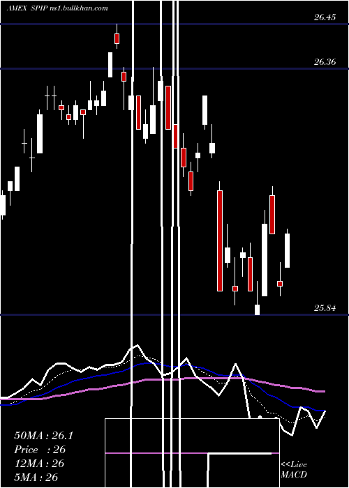  Daily chart TipsBarclays