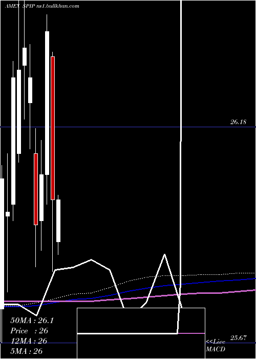  monthly chart TipsBarclays