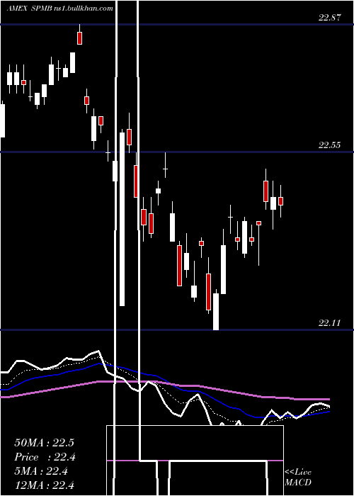  Daily chart MortgageBacked