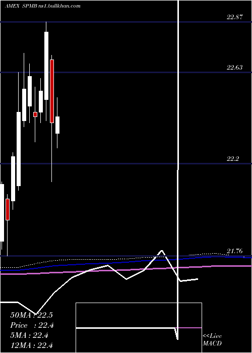  monthly chart MortgageBacked