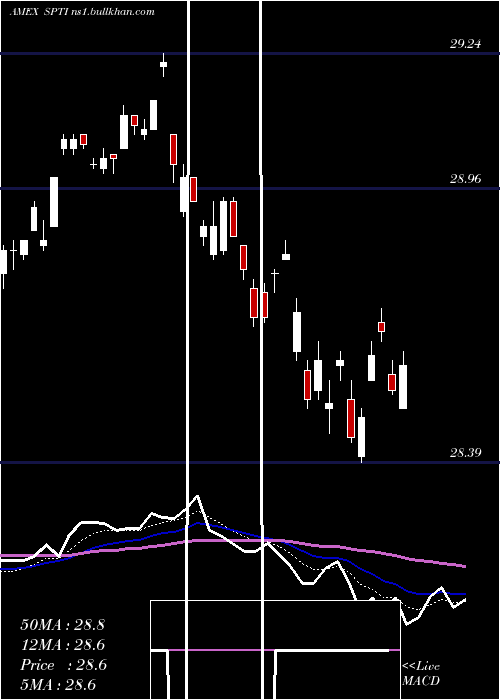  Daily chart IntermTerm