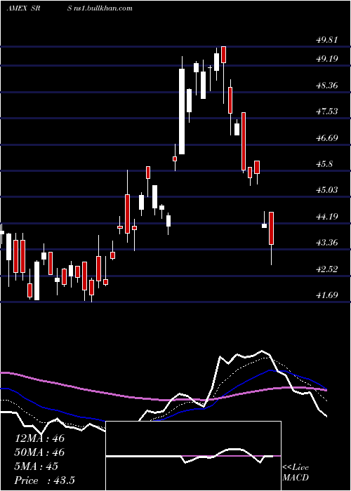  Daily chart UltrashortReal