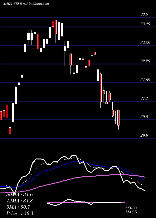  Daily chart PacerBenchmark