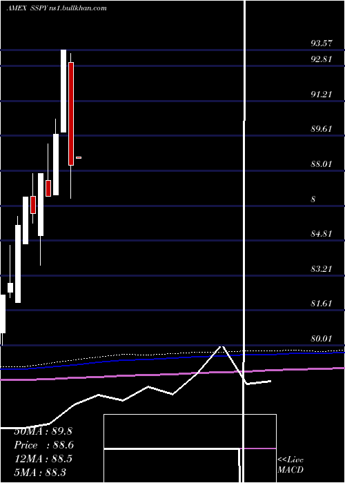  monthly chart SyntaxStratified