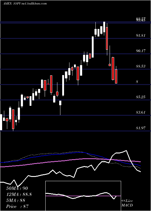  weekly chart SyntaxStratified