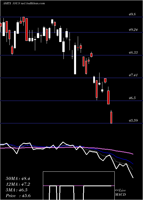  Daily chart DayHagan