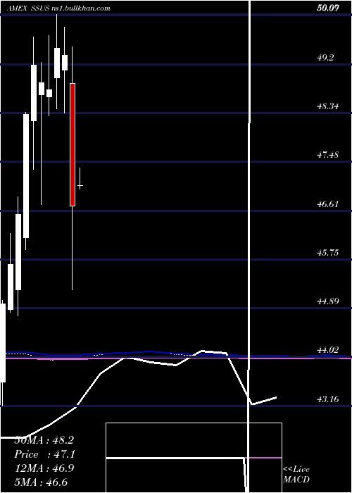  monthly chart DayHagan