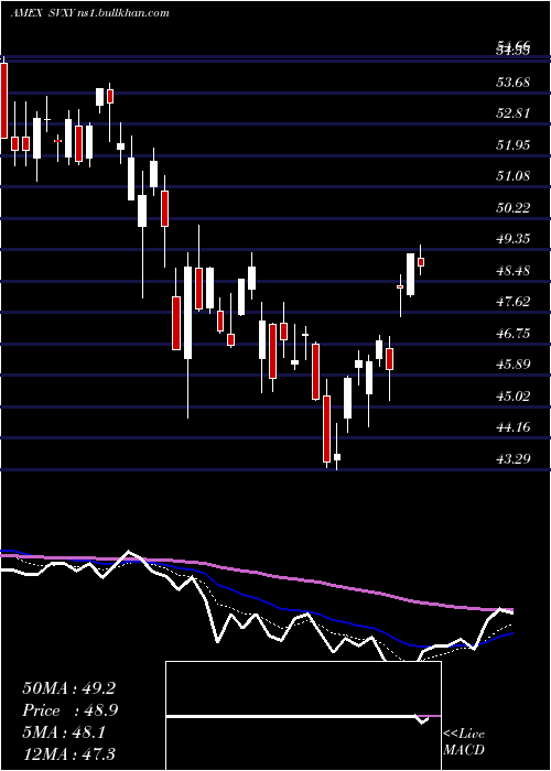  Daily chart ShortVix