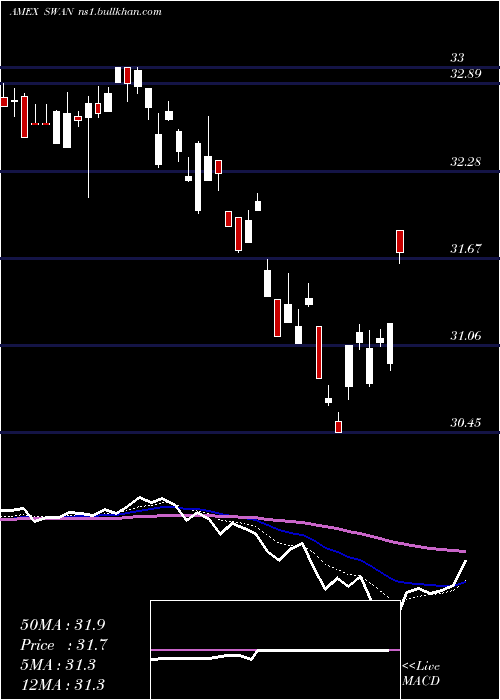  Daily chart BlackswanGrowth
