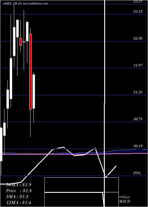  monthly chart BlackswanGrowth