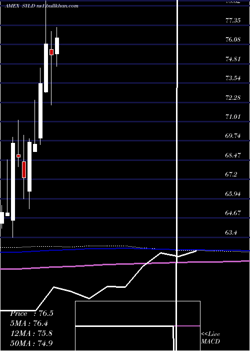  monthly chart CambriaShareholder