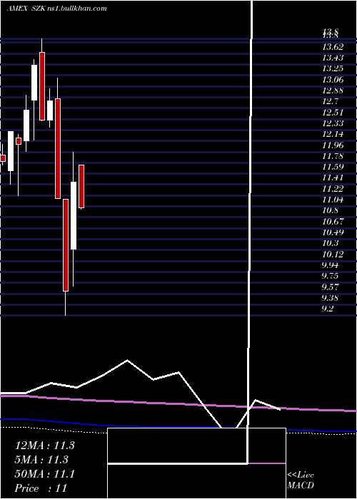  monthly chart UltrashortConsumer