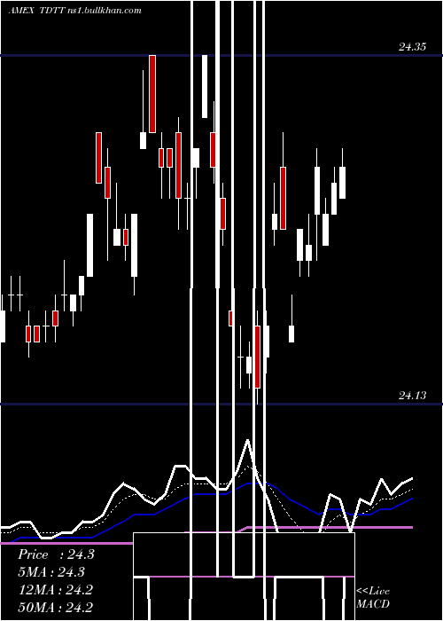  Daily chart Iboxx3yr