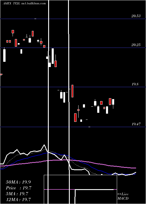  Daily chart Innovator20