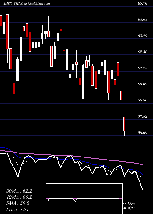  Daily chart RoboGlobal