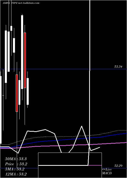  monthly chart BroadU