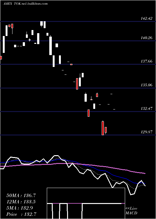  Daily chart KokusaiIndex
