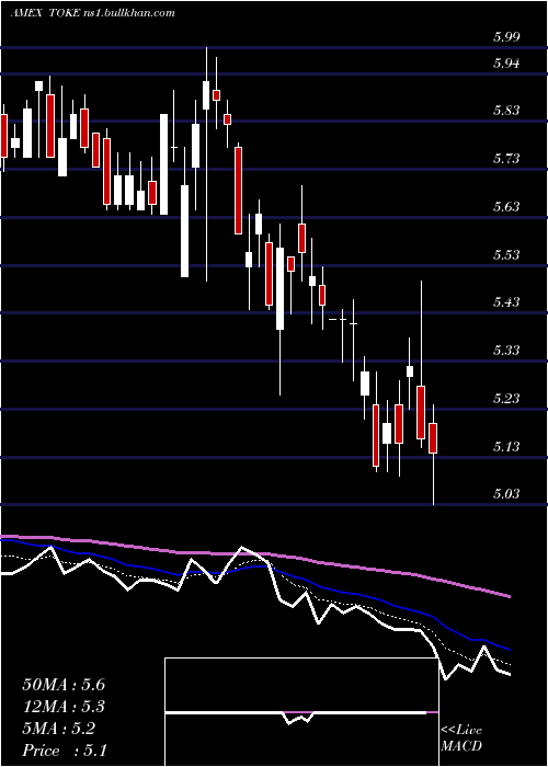  Daily chart CambriaCannabis