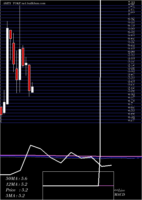  monthly chart CambriaCannabis