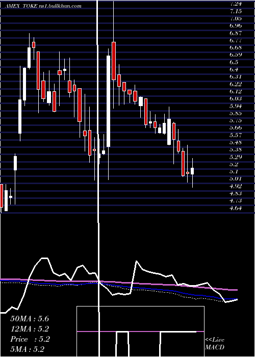  weekly chart CambriaCannabis