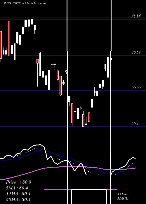  Daily chart CambriaTrinity