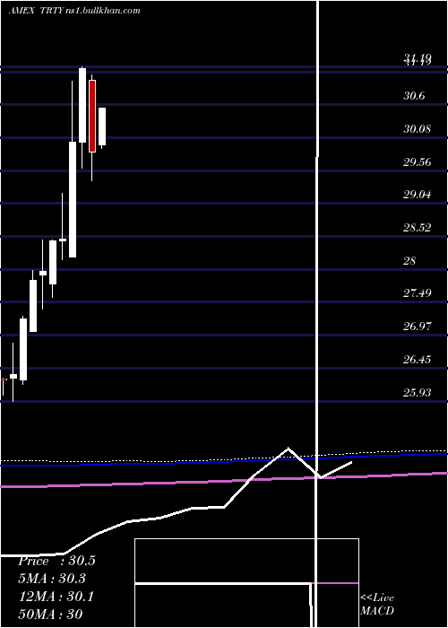  monthly chart CambriaTrinity